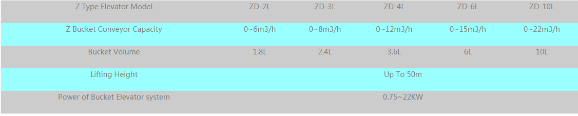 碳钢Z型斗式提升机规格